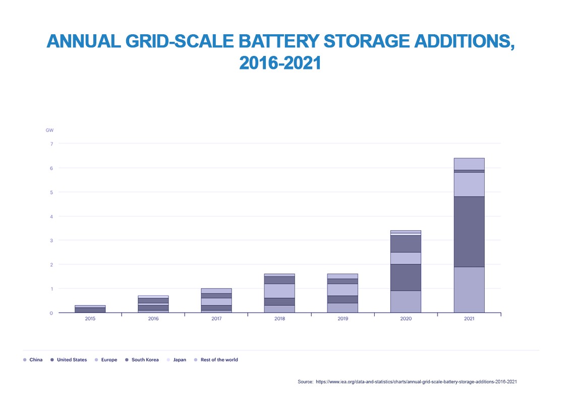 Emerging risks & opportunities in battery energy storage insurance - JENOA®